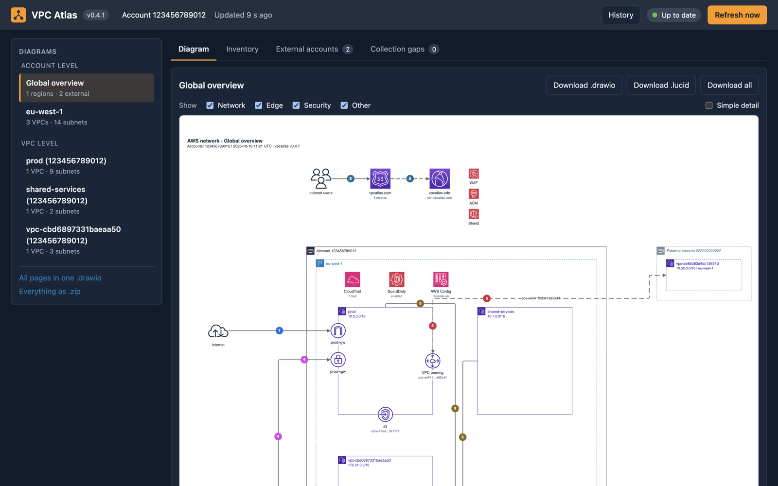 The vpcatlas dashboard showing the live diagrams, run history and downloads